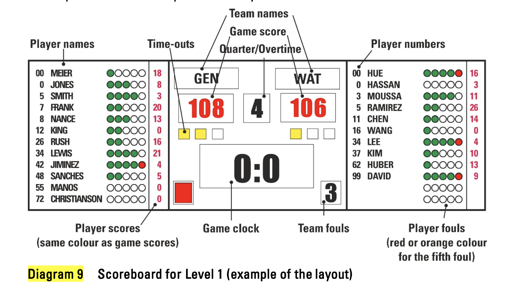 D0063 Scorebord basketbal.png